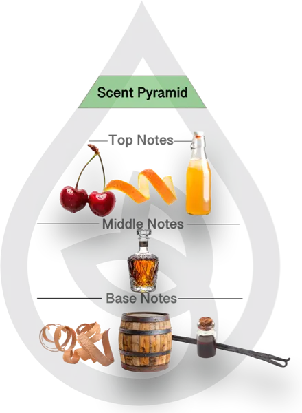 Scent Pyramid for Old Fashioned CF