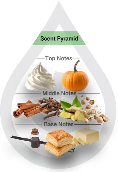 Scent Pyramid for Spiced Pumpkin Pie CF - Candles